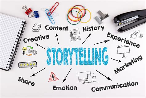 Introduction to Storytelling Marketing image